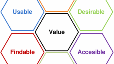 How UX can help instructional design to stay at the forefront of elearning