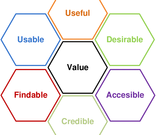 How UX can help instructional design to stay at the forefront of elearning