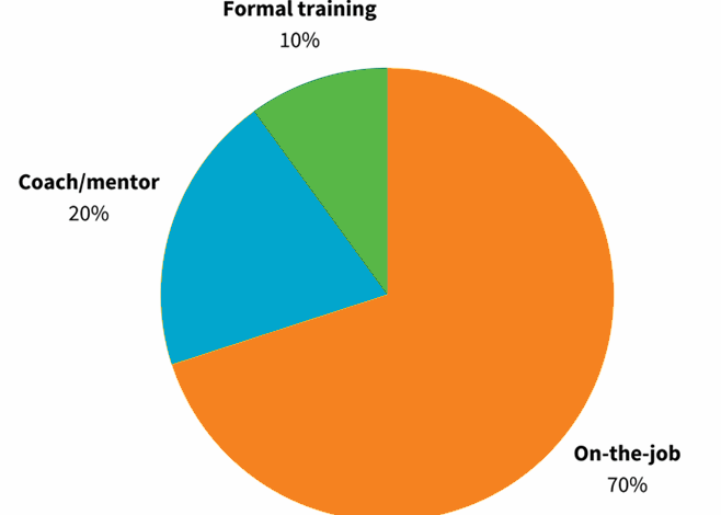 Why you can’t afford to ignore performance support tools in learning