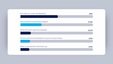Upskilling Is A Priority, So Why Is It So Hard To Start?