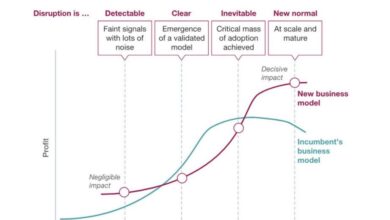 Can your learning strategy keep pace with digital disruption?
