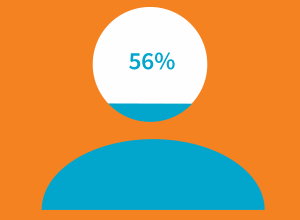 The latest on the UK skills landscape