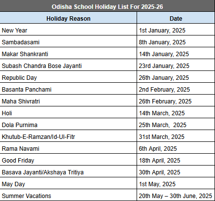 Odisha School Holidays List 2025-26