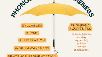 Phonemic Awareness vs. Phonological Awareness