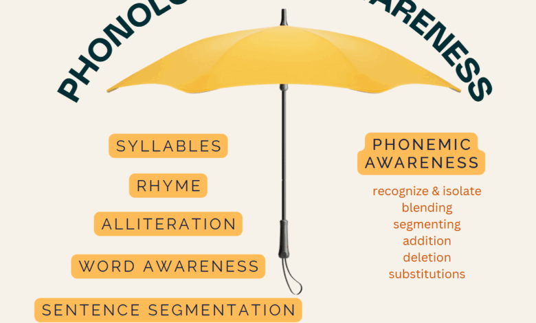 Phonemic Awareness vs. Phonological Awareness