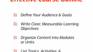 How to Write a Course Outline: A Step-by-Step Guide