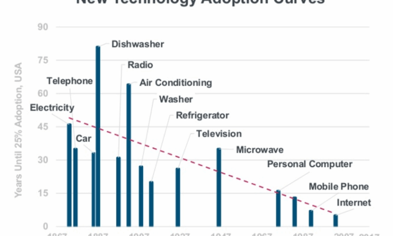 Change or die – why constant change is the future of work