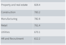 ECCTA Regulations: Are Industries Prepared to Prevent Fraud?
