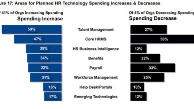 How to Choose The Right HRMS Software For Your Company