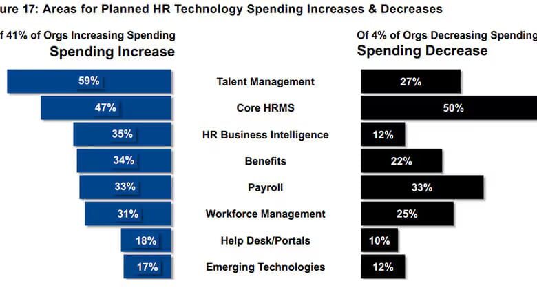 How to Choose The Right HRMS Software For Your Company