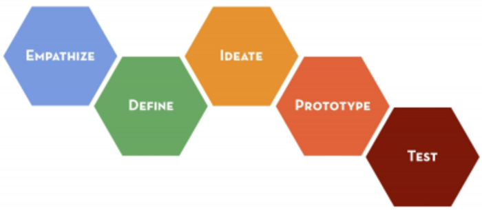 Putting the designer back in design thinking