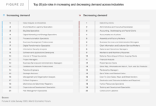 How to Assess Skills? (With Skills Gap Analysis Template) [Free Template]