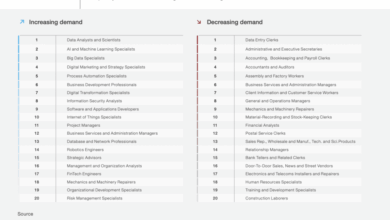 How to Assess Skills? (With Skills Gap Analysis Template) [Free Template]