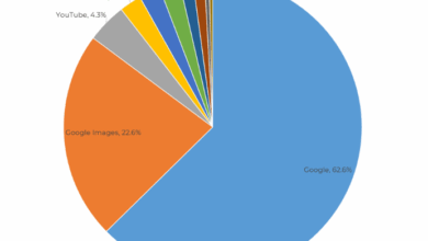 Why you need to get rid of Google in your organisation