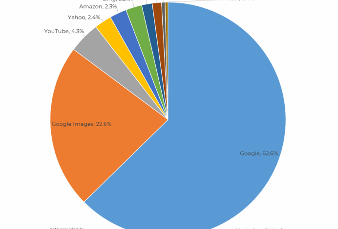 Why you need to get rid of Google in your organisation