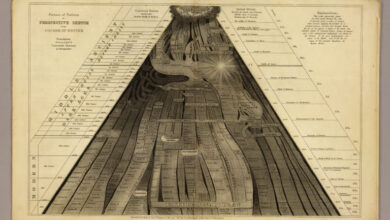 Emma Willard, the First Female Mapmaker in America, Creates Pioneering Maps of Time to Teach Students about Democracy (Circa 1851)