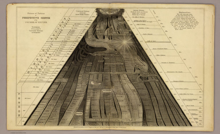 Emma Willard, the First Female Mapmaker in America, Creates Pioneering Maps of Time to Teach Students about Democracy (Circa 1851)