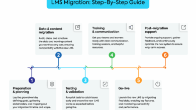 6-Step Checklist for a Successful Process