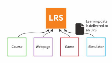 xAPI: the building block for future-fit learning